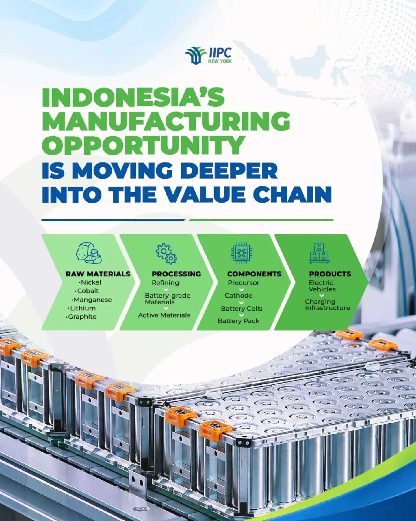 Indonesia’s EV opportunity extends beyond building the value chain.​