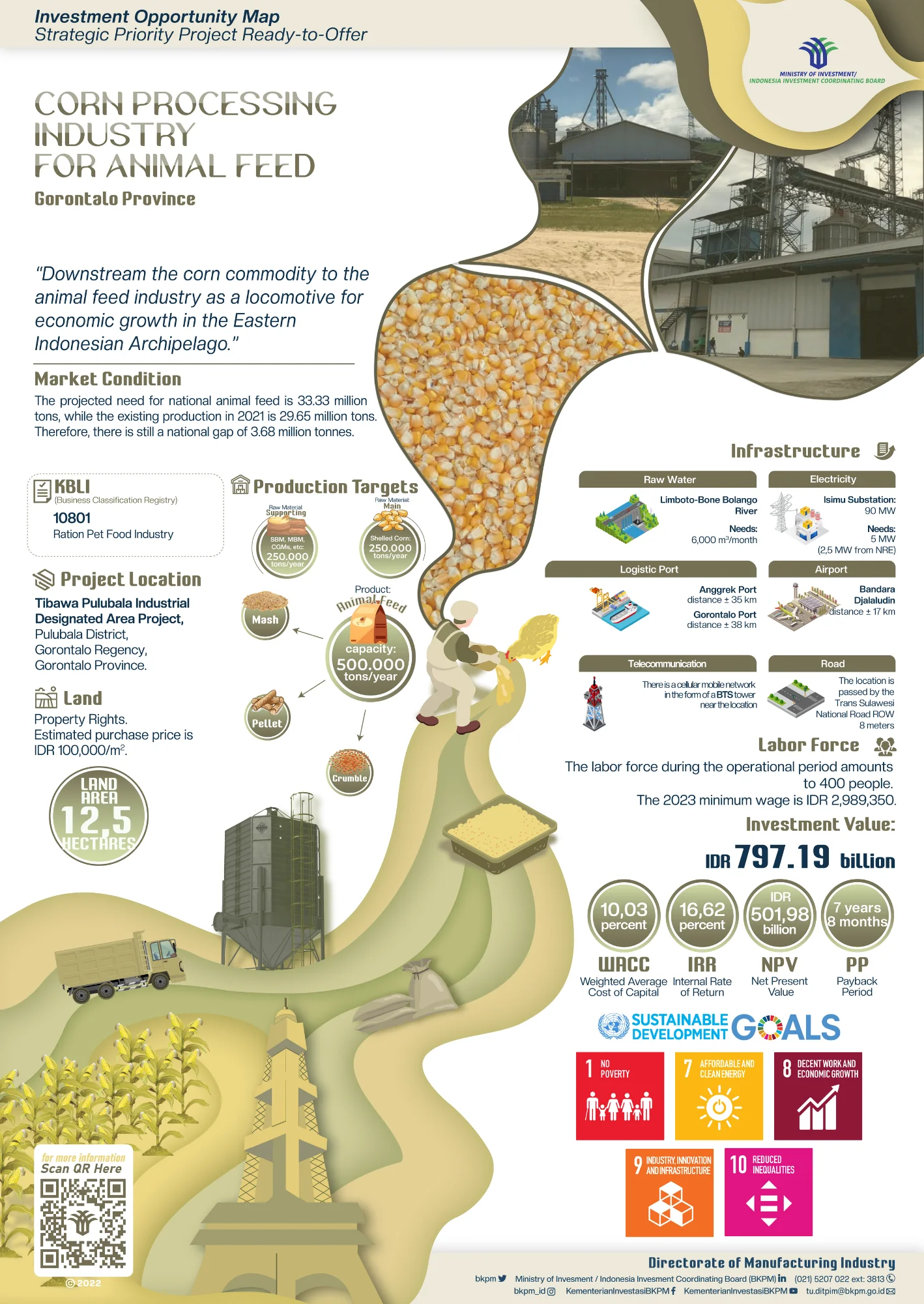 Animal Feed Industry