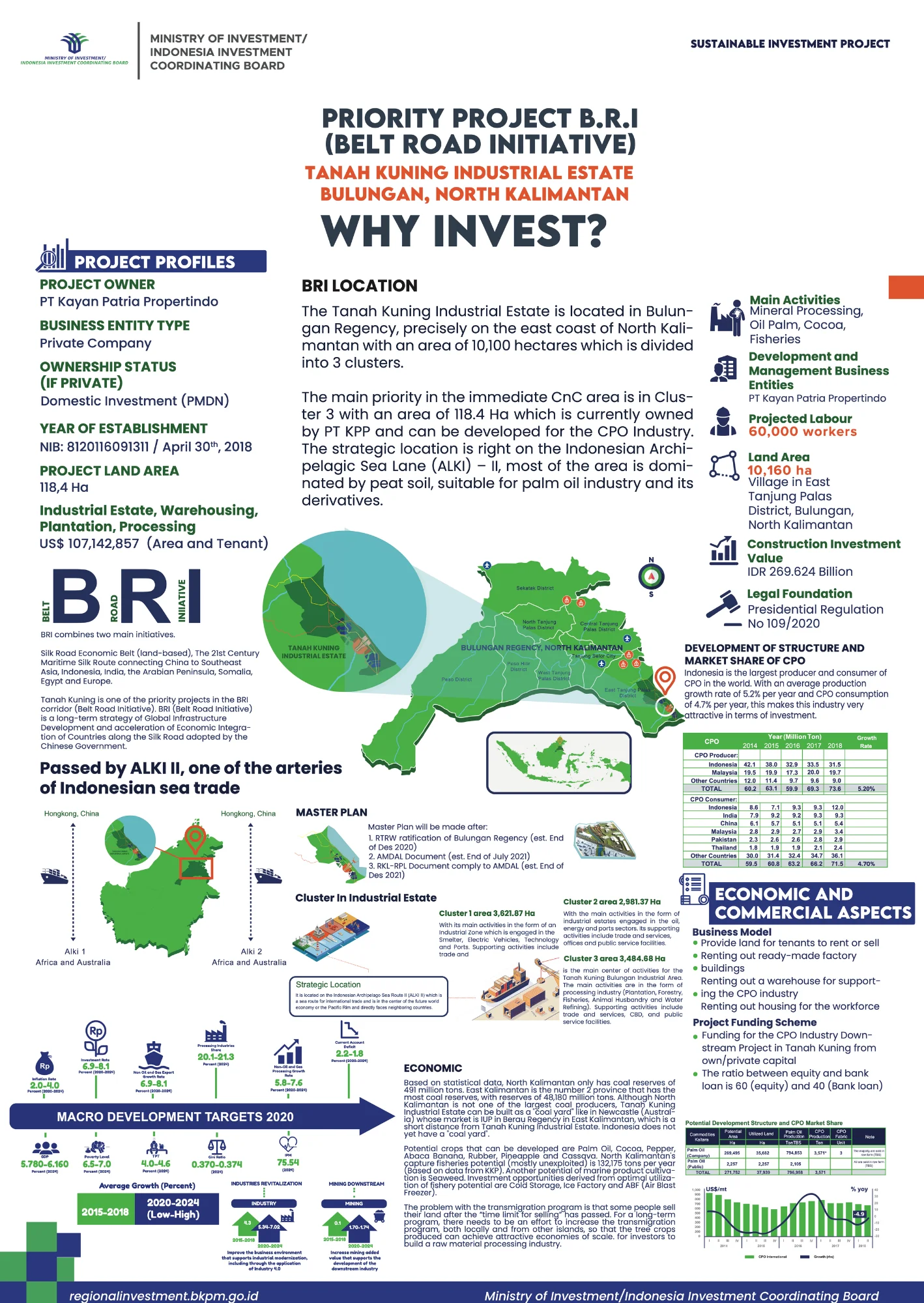 Priority Project Belt Road Initiative - Downstream Crude Palm Oil Industry