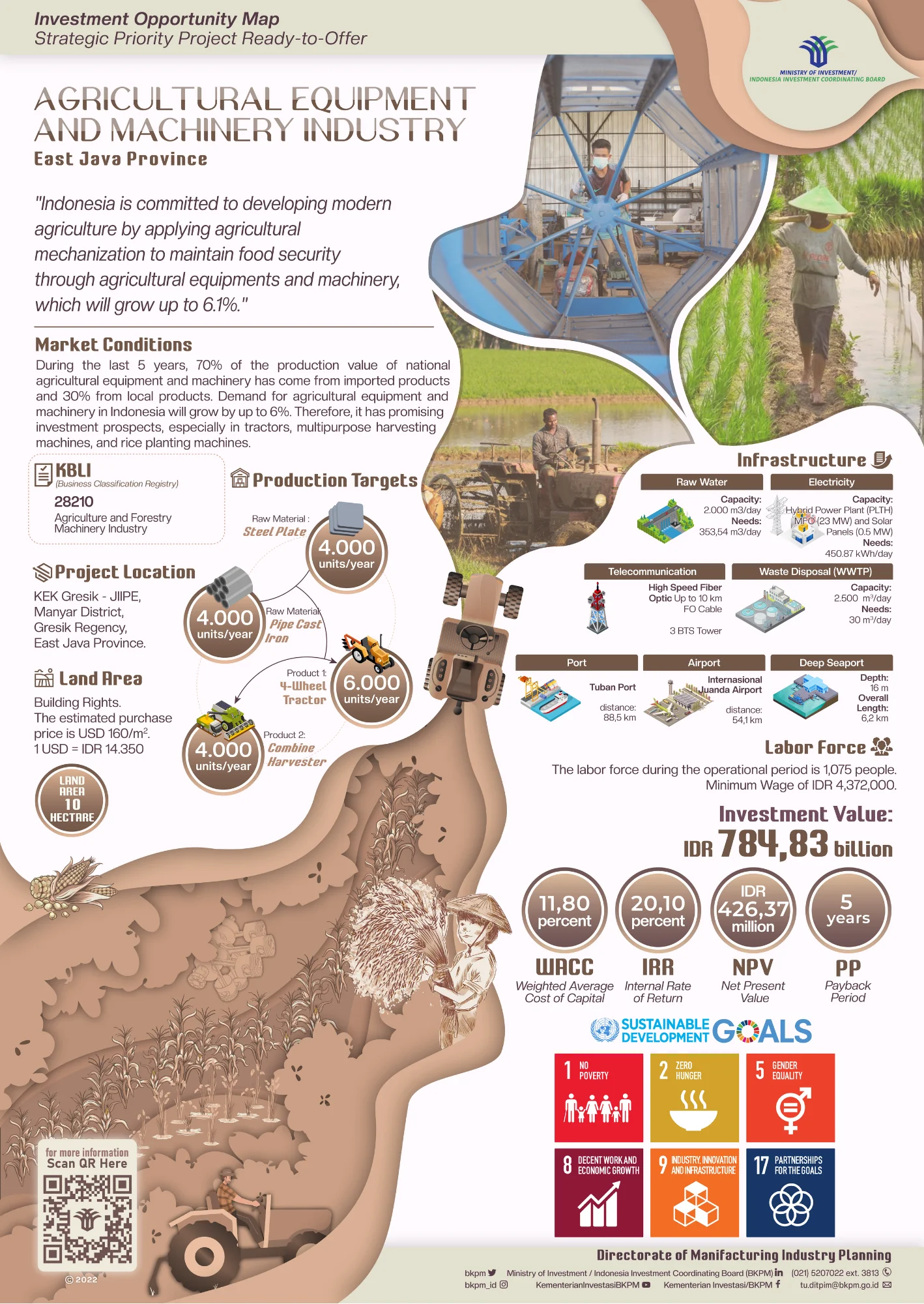 Agriculture Machinery Industry