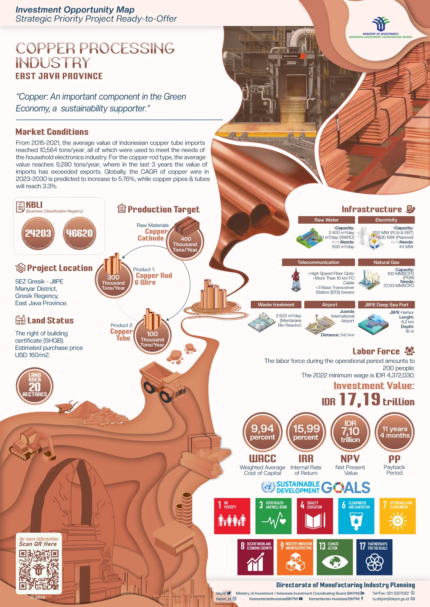Copper Processing Industry