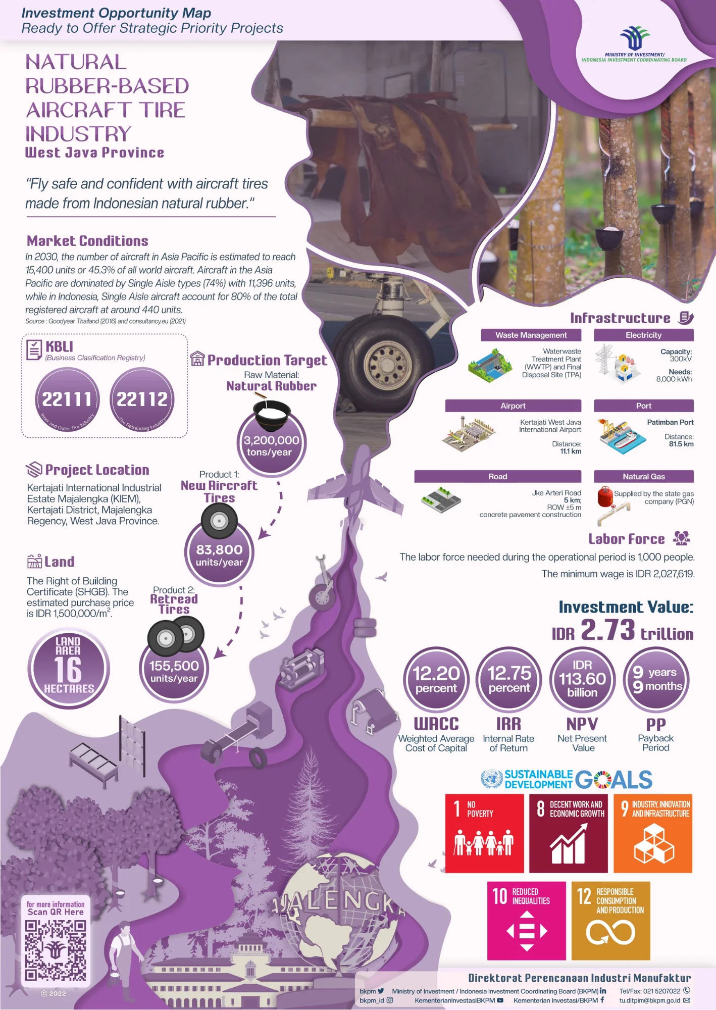 Natural Rubber-based Aircraft Tire Industry