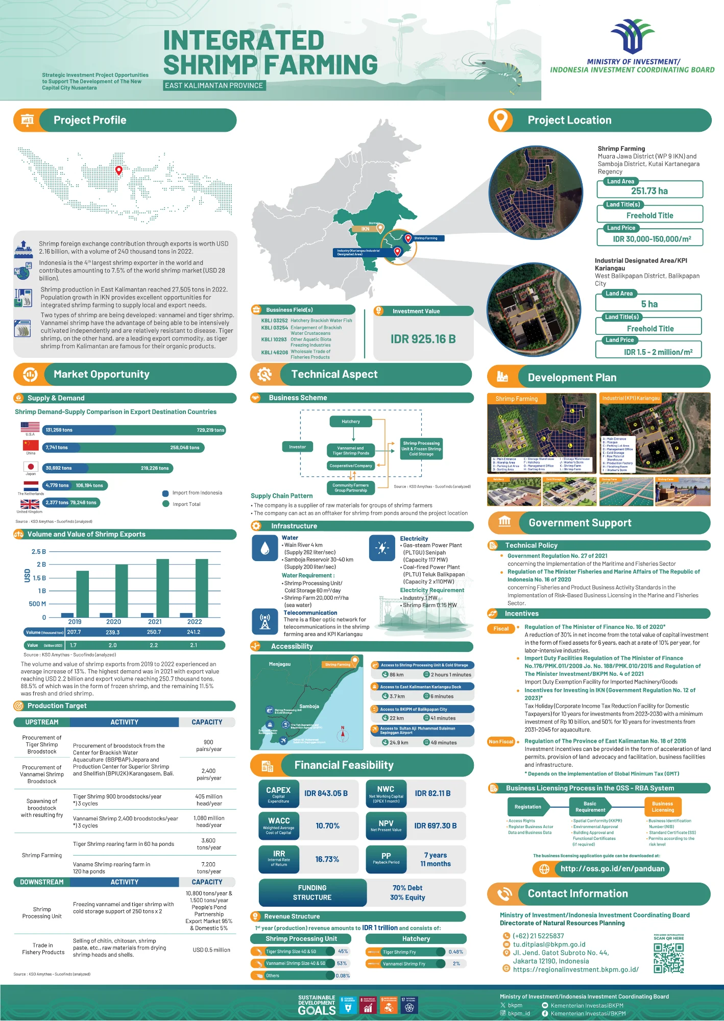 Integrated Shrimp Farming
