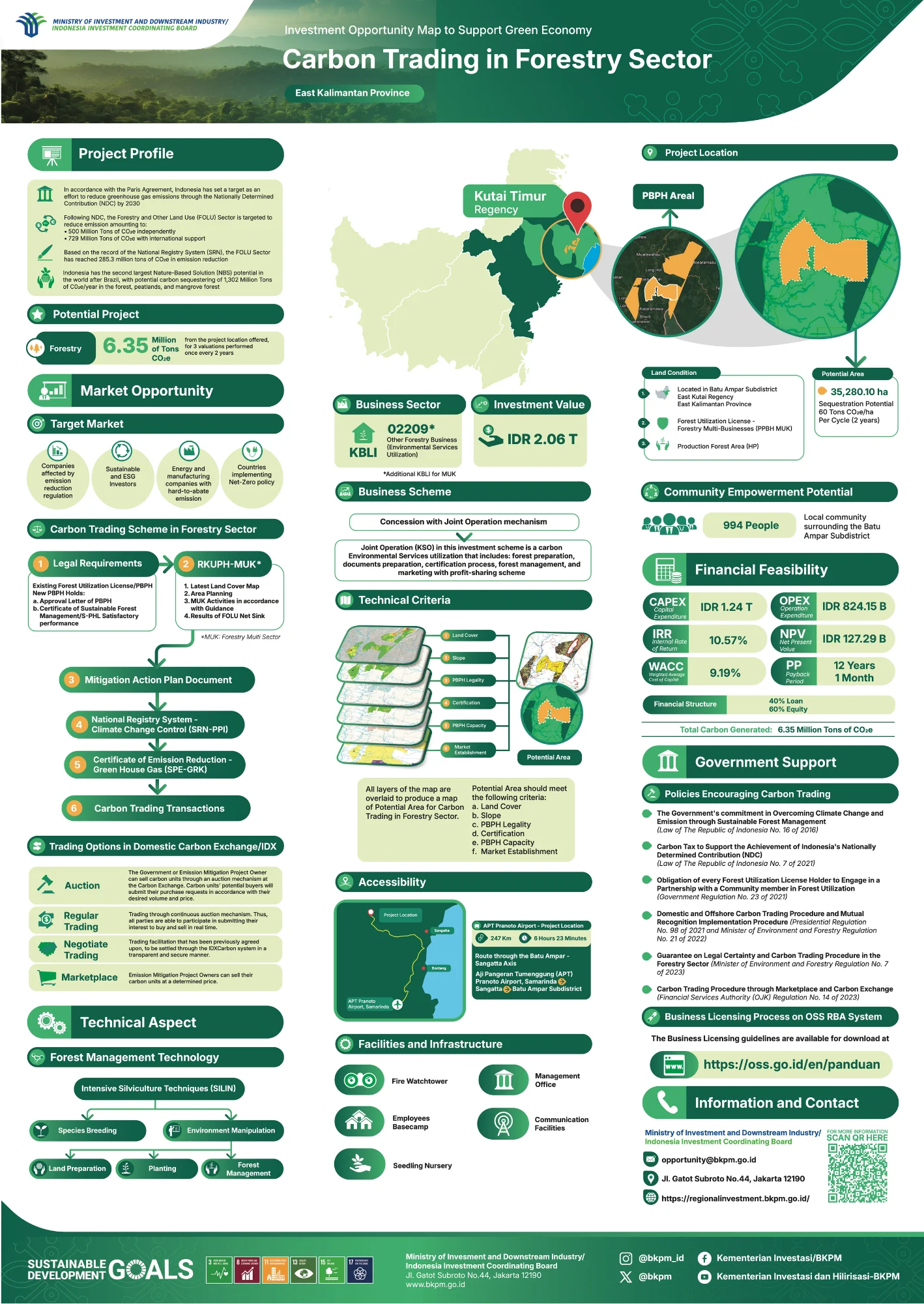 Carbon Trading in Forestry Sector