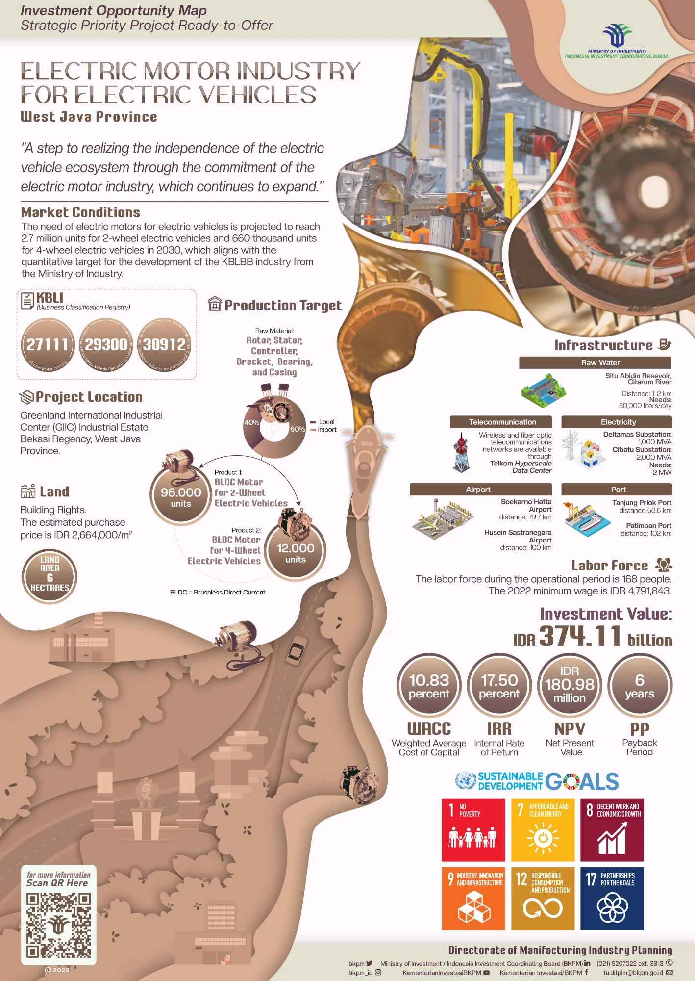Electric Motor Industry For Electric Vehicles