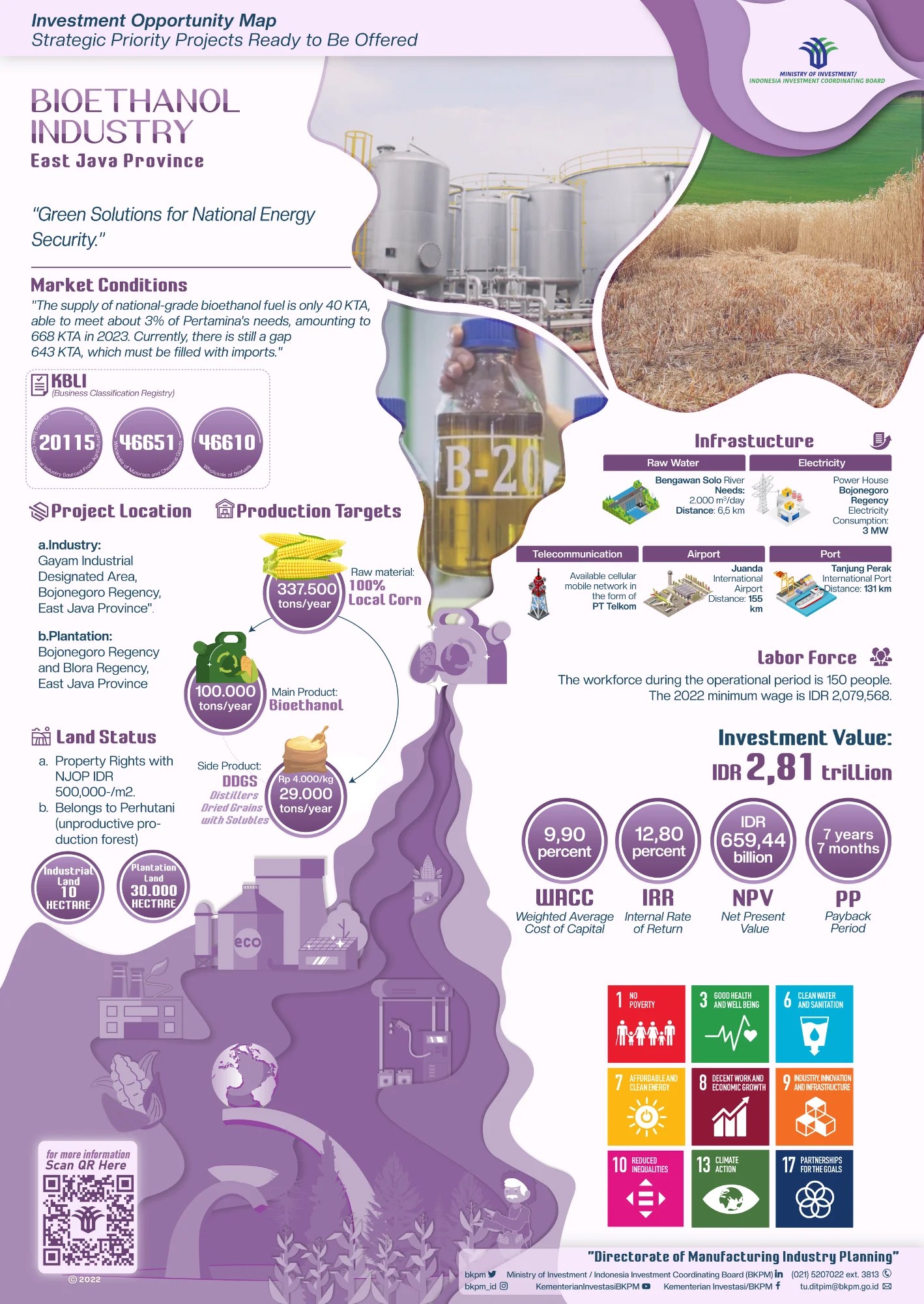 Bioethanol Industry