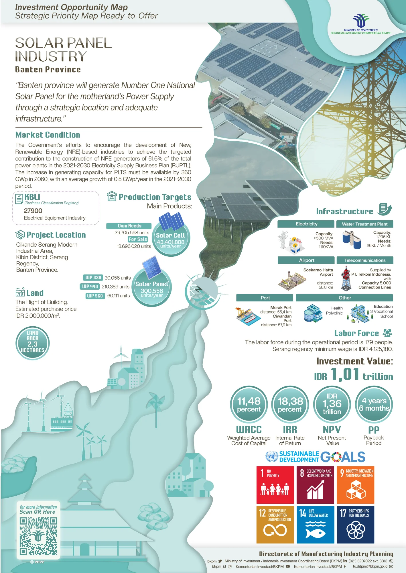 Solar Panel Industry