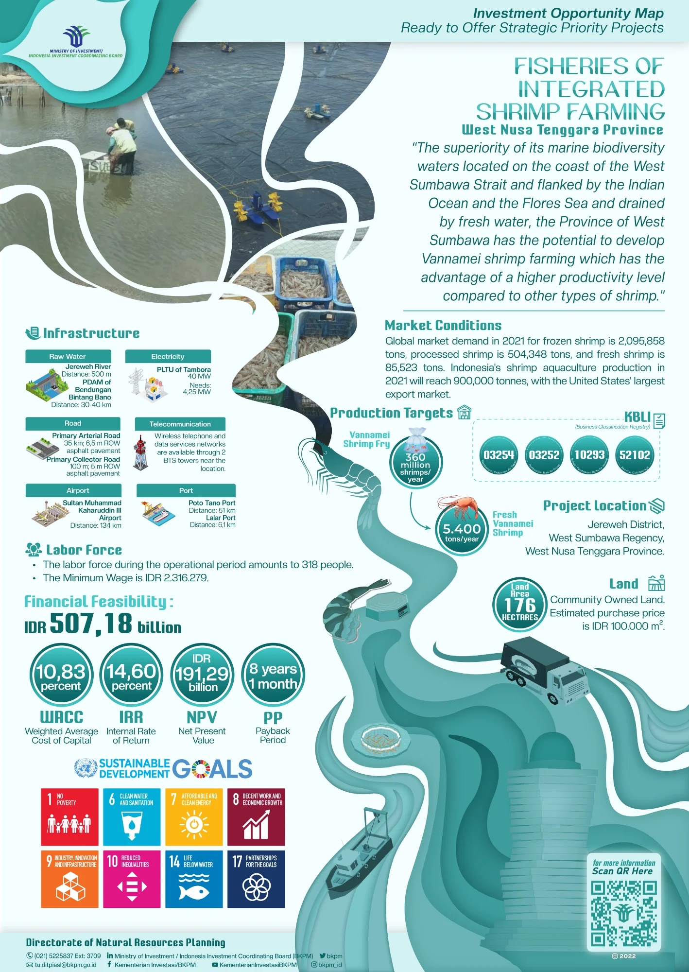 Fisheries of Integrated Shrimp Aquaculture in West Nusa Tenggara